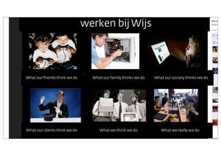 werken bij Wijs

What our friends think we do

What our family thinks we do

What our society thinks we do

What our clients think we do

What we think we do

What we really we do

 