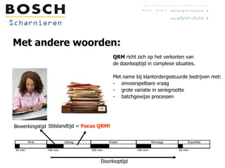 Met andere woorden: QRM  richt zich op het verkorten van  de doorlooptijd in complexe situaties. Met name bij klantordergestuurde bedrijven met: onvoorspelbare vraag grote variatie in seriegrootte batchgewijze processen Bewerkingstijd Stilstandtijd =  Focus QRM! Doorlooptijd 