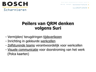 Vermijden/ terugdringen  tijdsverliezen Inrichting in gekleurde  werkcellen Zelfsturende teams  verantwoordelijk voor werkcellen Visuele communicatie  voor doorstroming van het werk  (Polca kaarten) Peilers van QRM denken volgens Suri 