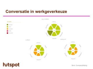 Conversatie in werkgeverkeuze




                                Bron: CompanyRating
 
