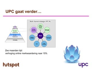 UPC gaat verder…




Zes maanden tijd:
verhoging online merkwaardering naar 15%
 