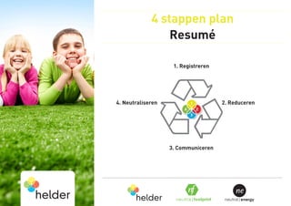 4 stappen plan
                 Resumé

                    1. Registreren




4. Neutraliseren                     2. Reduceren




                   3. Communiceren




                                           ne
                                      neutral|energy
 