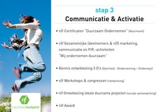 stap 3
      Communicatie  Activatie
•  |f Certificaten “Duurzaam Ondernemen” (Keurmerk)
  n


•  |f Gezamenlijke (deelnemers  n|f) marketing,
  n
 communicatie en P.R.-activiteiten 
 “Wij ondernemen duurzaam”


•  ennis ontwikkeling 3 O’s (0verheid - Onderneming – Onderwijs)
  K


• n|f Workshops  congressen (netwerking)


•  |f Ontwikkeling lokale duurzame projecten (sociale samenwerking)
  n


• n|f Award
 