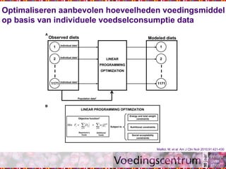 Maillot, M. et al. Am J Clin Nutr 2010;91:421-430
Optimaliseren aanbevolen hoeveelheden voedingsmiddel
op basis van individuele voedselconsumptie data
 