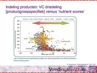 Indeling producten: VC driedeling
[productgroepspecifiek] versus ‘nutrient scores’
A. Drewnowski; VoedingsMagazine, 23(4), 2010
 