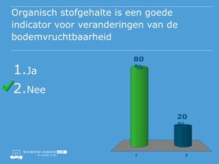 het-belang-van-organische-stof-pptx