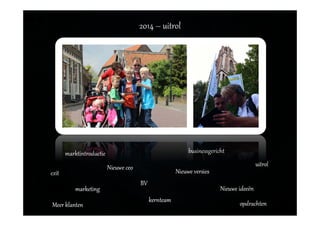 opdrachten
marketing
marktintroductie businessgericht
2014 – uitrol
kernteam
uitrolNieuwe ceo
Meer klanten
Nieuwe ideeën
BV
exit Nieuwe versies
 