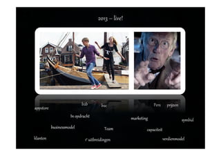 In opdracht marketing
appstore
businessmodel
2013 – live!
Team
symbid
verdienmodelklanten
b2cb2b
1e uitbreidingen
capaciteit
Pers prijzen
 