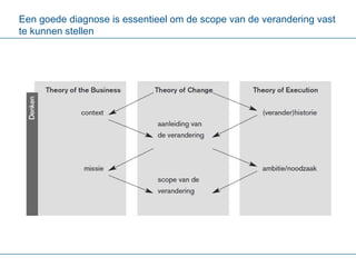 Een goede diagnose is essentieel om de scope van de verandering vast te kunnen stellen  