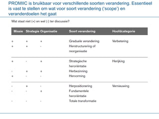 PROMIIC is bruikbaar voor verschillende soorten verandering. Essentieel is vast te stellen om wat voor soort verandering (‘scope’) en veranderdoelen het gaat 