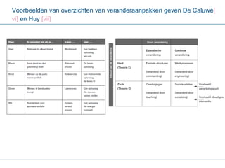 Voorbeelden van overzichten van veranderaanpakken geven De Caluwé [ vi ]  en Huy  [ vii ] 