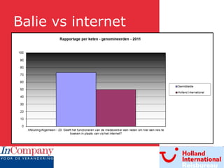 Balie vs internet 