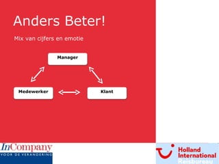 Anders Beter! Mix van cijfers en emotie Manager Medewerker Klant 