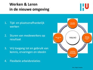 Werken & Leren
in de nieuwe omgeving
1. Tijd- en plaatsonafhankelijk
werken
2. Sturen van medewerkers op
resultaat
3. Vrij toegang tot en gebruik van
kennis, ervaringen en ideeën
4. Flexibele arbeidsrelaties
Het Nieuwe
Werken
‘Any time,
anywhere’
‘Manage
your own
work’
‘Unlimited
access and
connectivity’
‘My size fits
me’
Bron: Bright Company
W&LNO
 