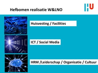 Hefbomen realisatie W&LNO
Huisvesting / Facilities
ICT / Social Media
HRM /Leiderschap / Organisatie / Cultuur
 