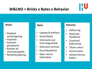 W&LNO = Bricks x Bytes x Behavior
Bricks
• Flexibele
werkomgeving
• Inspiratie
• Activiteit
gerelateerd
• Kantoor als
ontmoetingsplek
• Netwerkomgeving
Bytes
• Laptops & telefoon
• Social Media
• Informatie real
time toegankelijk
• Gebruiker centraal
• Keuzeflexibiliteit
• Open source
technieken
Behavior
• Zelfsturing
• Maximale
flexibiliteit
• Coachend
leiderschap
• ‘Share unless’
• Communities
• Werken binnen
kaders
 