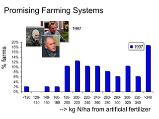 Presentatie IAC 5 Mei 2009