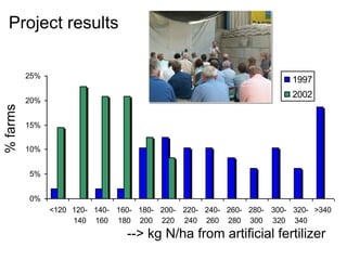 Presentatie IAC 5 Mei 2009