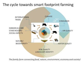 Presentatie IAC 5 Mei 2009