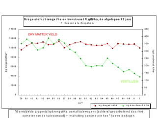 Presentatie IAC 5 Mei 2009