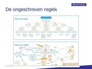 De ongeschreven regels




9-11-2011
 