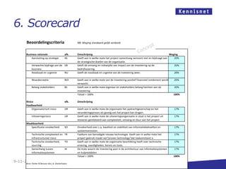 6. Scorecard
         Beoordelingscriteria                  NB: Weging standaard gelijk verdeeld



         Business rationale             afk.   Omschrijving                                                                Weging
             Aansluiting op strategie   AS     Geeft aan in welke mate het project samenhang vertoont met en bijdraagt aan    20%
                                               de strategische doelen van de organisatie.
             Verwachte bijdrage aan de VB      Geeft de omvang en reikwijdte van impact van de investering op de              20%
             business                          bedrijfsvoering.
             Noodzaak en urgentie      NU      Geeft de noodzaak en urgentie van de investering weer.                         20%

             Waardecreatie              ROI    Geeft aan in welke mate van de investering positief financieel rendement wordt   20%
                                               verwacht.
             Belang stakeholders        BS     Geeft aan in welke mate eigenaar en stakeholders belang hechten aan de           20%
                                               investering.
                                               Totaal = 100%                                                                    100%

         Risico                         afk.   Omschrijving
         Haalbaarheid
              Organisatorisch risico    OR     Geeft aan in welke mate de organisatie het opdrachtgeverschap en het             17%
                                               veranderingsproces als gevolg van het project kan dragen.
             Uitvoeringsrisico          UR     Geeft aan in welke mate de uitvoeringsorganisatie in staat is het project uit    17%
                                               tevoeren gerelateerd aan complexiteit, omvang en duur van het project.
         Maakbaarheid
            Specificatie onzekerheid    SO     Onzekerheid over c.q. kwaliteit en stabiliteit van informatiebehoeften en        17%
                                               systeemvereisten.
             Technische complexiteit en TR     Faalkans van benodigde nieuwe technologie. Geeft aan in welke mate het           17%
             infrastructureel risico           project gebruik maakt van"proven technology"dat toekomstvast is
             Technische onzekerheid,    TO     Geeft aan in welke mate de organisatie beschikking heeft over technische         17%
             sourcing                          ervaring, vaardigheden, kennis en tools.
             Samenhang tussen           IA     De mate waarin de investering past in de architectuur van informatiesystemen     17%
             informatiesystemen                en hulpmiddelen
                                               Totaal = 100%                                                                    100%

9-11-2011 & Benson obv j.A. Oosterhaven
      Bron: Parker
 