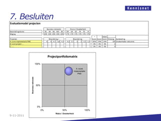 7. Besluiten
Evaluatiemodel projecten
                                                                 Business rationale       Risico / Onzekerheid
Beoordelingsfactor                                             AS VB NU ROI BS        OR UR SO TR TO IA
Weging                                                        20% 20% 20% 20% 20%     17% 17% 17% 17% 17% 17%
                                                                                                                       +     - totaal
Projecten                                                         Waardering +               Waardering -           Score Score Score Omvang Aanbeveling
A: score implementatie PMS                                      4  4 4,7 3,8 4,3       4,3 3,7  3     2 2,5 2,3      83% 59% 24%          100 Onzekerheden reduceren.
B: score project ….                                                                                                   0%    0%    0%        0
C: ……                                                                                                                 0%    0%    0%        0




                                                                 Projectportfoliomatrix

                                                  100%
                                                                                                   A: score
                                                                                                 implementatie
                                                                                                     PMS
                             Business rationale




                                                  50%




                                                   0%
                                                         0%                      50%                         100%
                                                                          Risico / Onzekerheid
9-11-2011
 