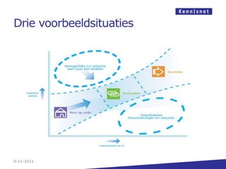 Drie voorbeeldsituaties




9-11-2011
 