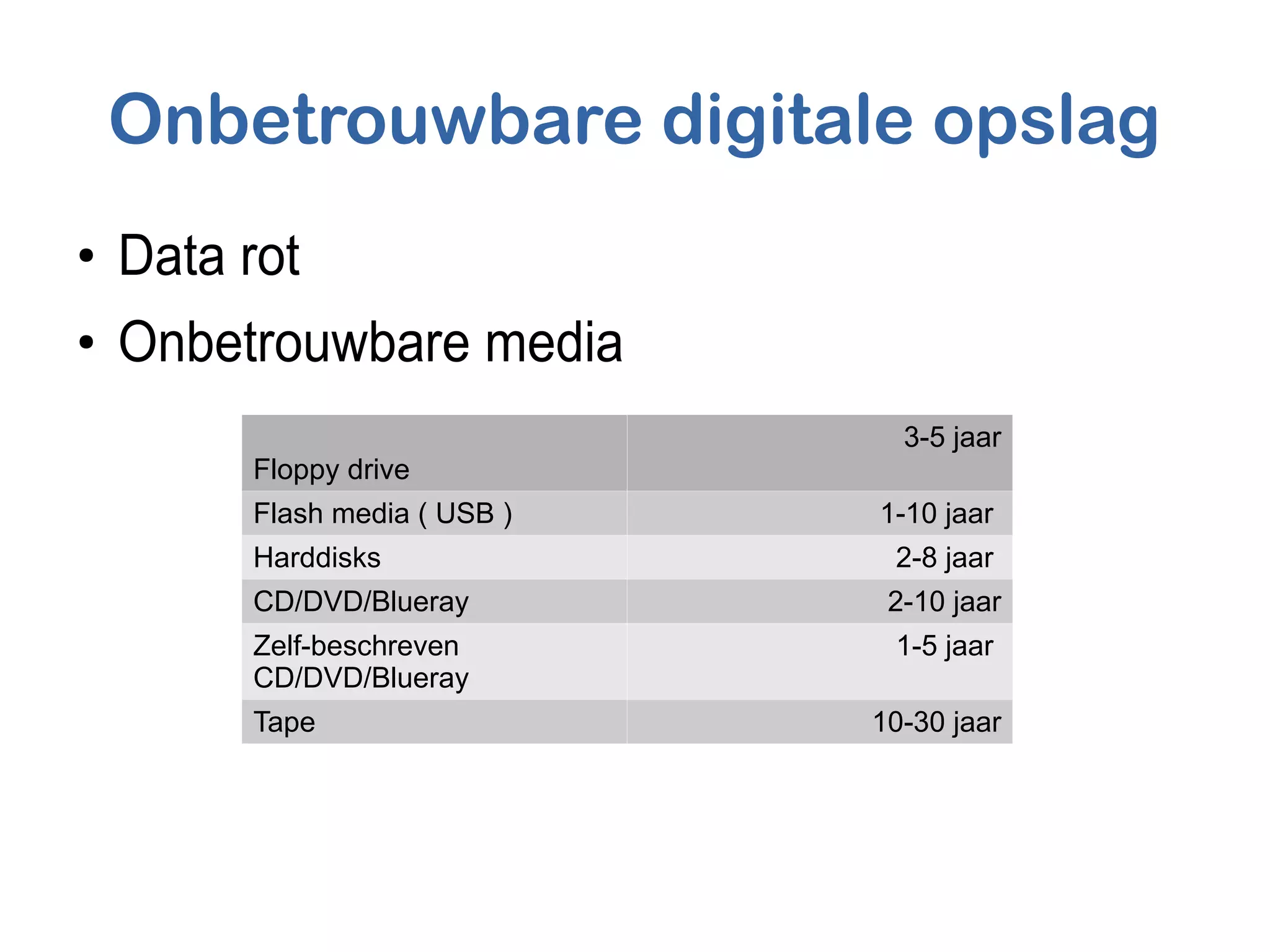 Onbetrouwbare digitale opslag
●
Data rot
●
Onbetrouwbare media
Floppy drive
3-5 jaar
Flash media ( USB ) 1-10 jaar
Harddisks 2-8 jaar
CD/DVD/Blueray 2-10 jaar
Zelf-beschreven
CD/DVD/Blueray
1-5 jaar
Tape 10-30 jaar
 