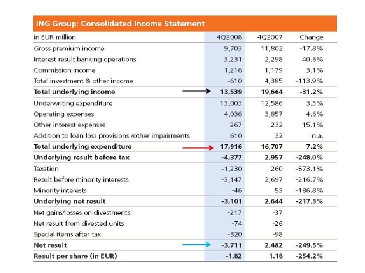 Quarterly Earnings ING