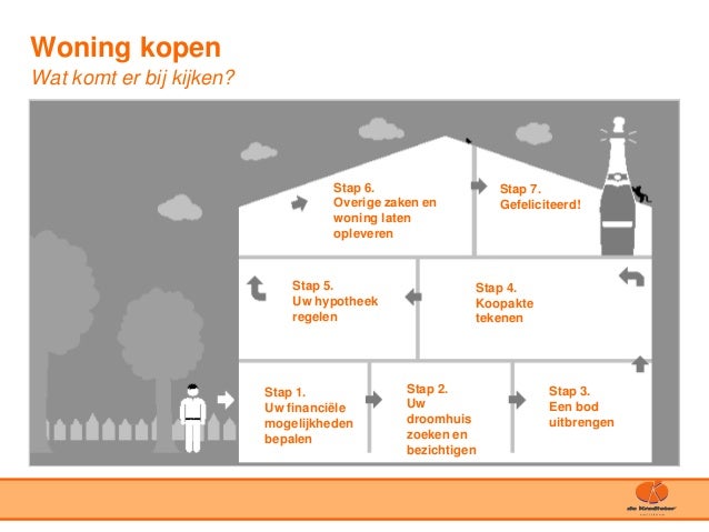 opzegtermijn 2 maanden