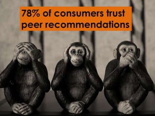 Think! Amsterdam
78% of consumers trust
peer recommendations
 