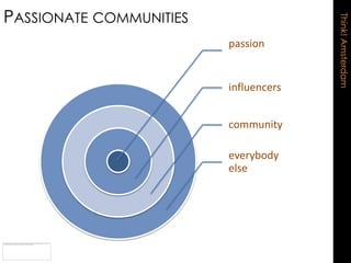PASSIONATE COMMUNITIES




                                       Think! Amsterdam
                         passion


                         influencers


                         community

                         everybody
                         else
 