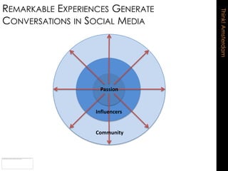 REMARKABLE EXPERIENCES GENERATE




                                  Think! Amsterdam
CONVERSATIONS IN SOCIAL MEDIA




                    Passion


                   Influencers


                   Community
 