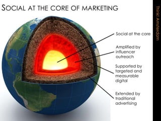 SOCIAL AT THE CORE OF MARKETING




                                                   Think! Amsterdam
                              Social at the core


                              Amplified by
                              influencer
                              outreach

                              Supported by
                              targeted and
                              measurable
                              digital


                              Extended by
                              traditional
                              advertising
 