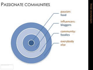 PASSIONATE COMMUNITIES




                                        Think! Amsterdam
                         passion:
                         food

                         influencers:
                         bloggers

                         community:
                         foodies

                         everybody
                         else
 