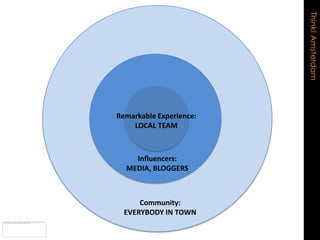 Think! Amsterdam
Remarkable Experience:
    LOCAL TEAM



    Influencers:
  MEDIA, BLOGGERS



      Community:
  EVERYBODY IN TOWN
 