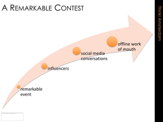 A REMARKABLE CONTEST




                                                              Think! Amsterdam
                                               offline work
                                               of mouth
                               social media
                               conversations

                 influencers



    remarkable
    event
 