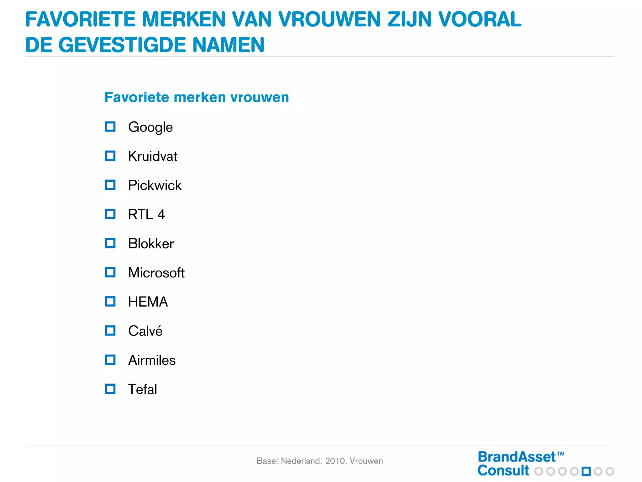 werkzaamheid Verplicht Remmen De favoriete merken van de Nederlandse vrouw