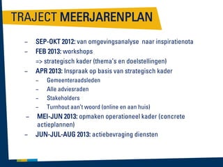 TRAJECT MEERJARENPLAN
–
–
–

SEP-OKT 2012: van omgevingsanalyse naar inspiratienota
FEB 2013: workshops
=> strategisch kader (thema’s en doelstellingen)
APR 2013: Inspraak op basis van strategisch kader
–
–
–
–

–
–

Gemeenteraadsleden
Alle adviesraden
Stakeholders
Turnhout aan’t woord (online en aan huis)

MEI-JUN 2013: opmaken operationeel kader (concrete
actieplannen)
JUN-JUL-AUG 2013: actiebevraging diensten

 