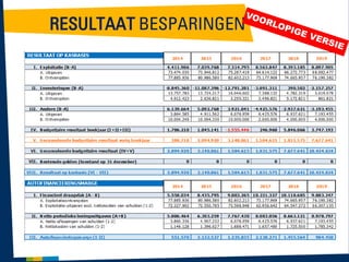 RESULTAAT BESPARINGEN

 