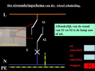 Presentatie Interactieve PPT presentatie-interactieve-ppt
