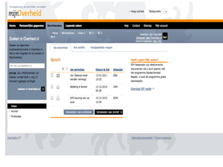 INLOGGEN BIJ MIJNOVERHEID visual data 2