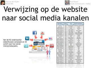 Onderzoek 'inzet social media bij Nederlandse ziekenhuizen' - 2011 Slide 10