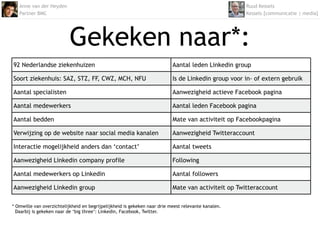 Onderzoek 'inzet social media bij Nederlandse ziekenhuizen' - 2011 Slide 7