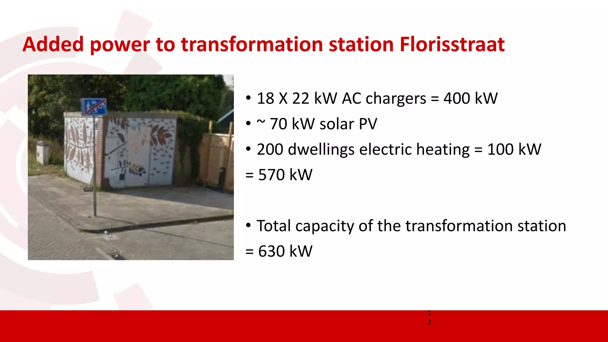 • 18 X 22 kW AC chargers = 400 kW
• ~ 70 kW solar PV
• 200 dwellings electric heating = 100 kW
= 570 kW
• Total capacity of the transformation station
= 630 kW
Added power to transformation station Florisstraat
1
2
 