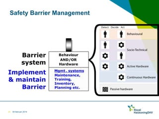 Safety Barrier Management

20

04 februari 2014

 