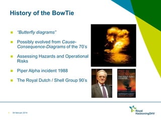 History of the BowTie



Possibly evolved from CauseConsequence-Diagrams of the 70’s



Assessing Hazards and Operational
Risks



Piper Alpha incident 1988



5

“Butterfly diagrams”

The Royal Dutch / Shell Group 90’s

04 februari 2014

 