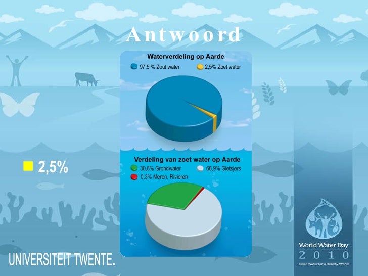 Wij zijn Water. Samen op weg naar Schoon Water voor een Gezonde Wereld
