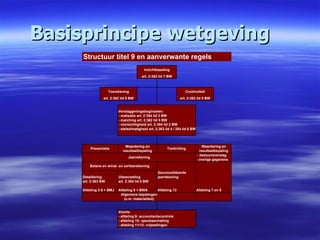 Basisprincipe wetgeving 